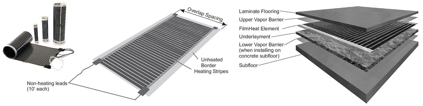 Illustration showing the installation of the FilmHeat floor heating element.
