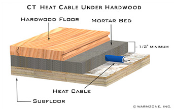 Electric heat cable under hardwood floor.