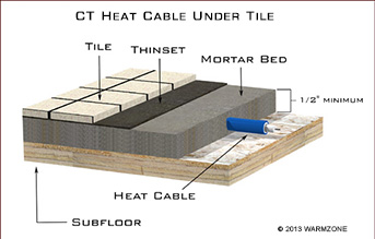 ComfortTile heat cable installed in concrete for heating tile floor.