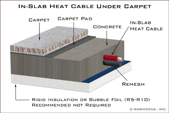 Heat cable in concrete slab under hardwood floor.