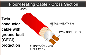 Cross sectional drawing of radiant floor heating cable.